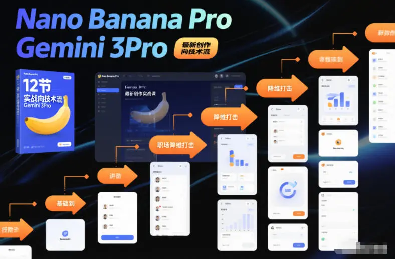 Nano Banana Pro Gemini 3Pro，最新创作实战课，12节实战向技术流，职场降维打击副业网-副业赚钱-互联网创业-资源整合99副业网