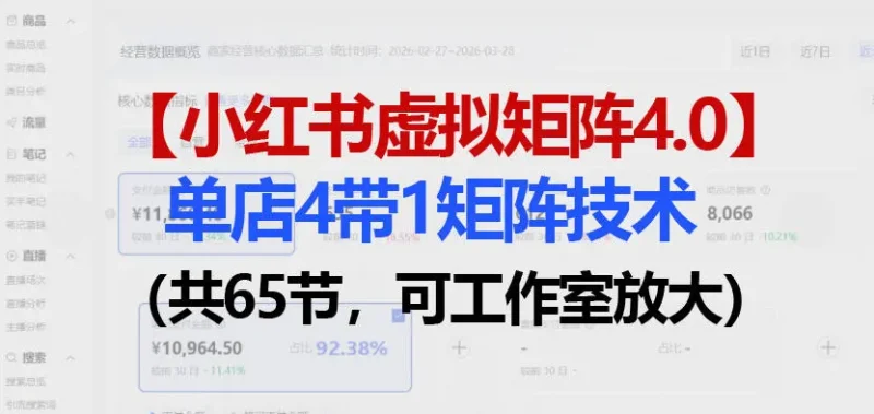 小红书虚拟矩阵4.0技术：单店4带1矩阵（共65节，可工作室放大）副业网-副业赚钱-互联网创业-资源整合99副业网
