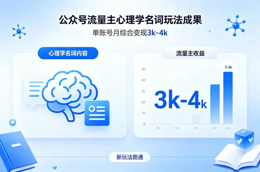 公众号流量主新跑通心理学名词玩法，单账号月综合变现3k-4k副业网-副业赚钱-互联网创业-资源整合99副业网