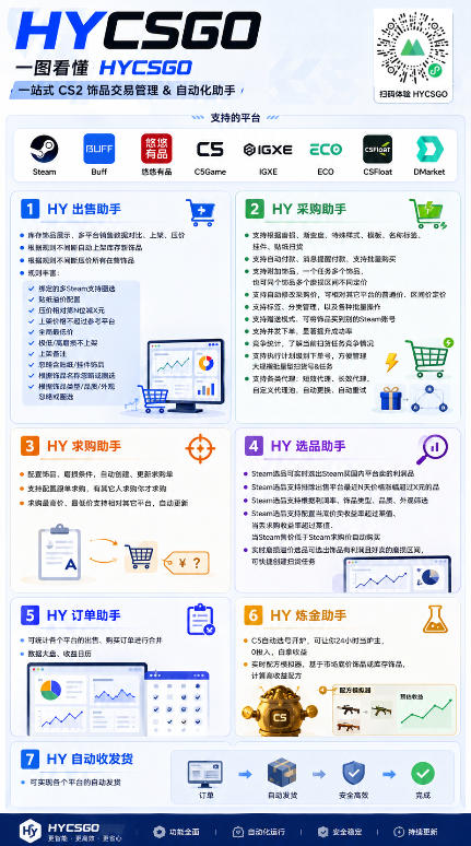 全自动游戏搬砖躺賺:全天零人工,日入几百元,可放大!【揭秘】插图2 全自动游戏搬砖躺賺:全天零人工,日入几百元,可放大!【揭秘】插图2